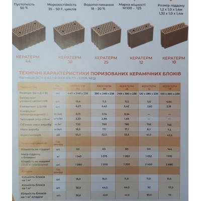 Керамічний блок КЕПАТЕРМ М250,380*248*238